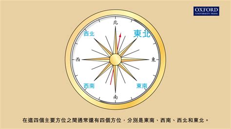 東南 方位|羅盤方位